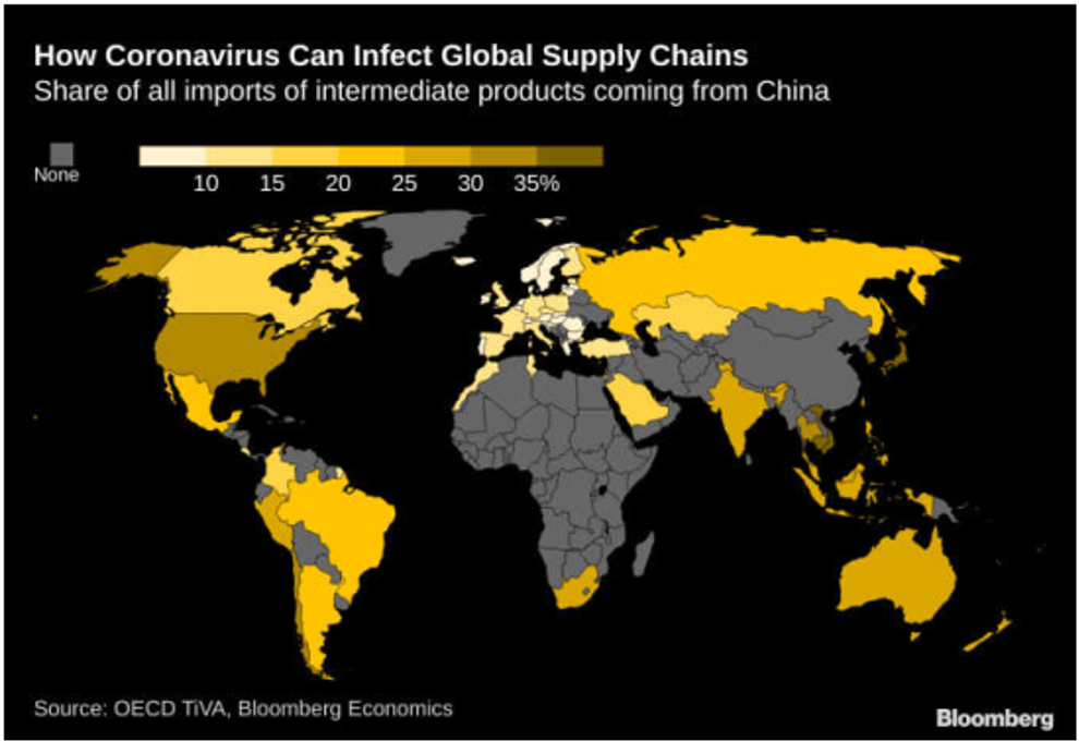 Bloomberg How Coronavirus Infects Global Supply Chains